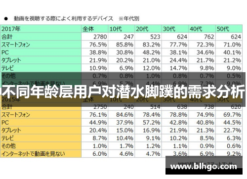 不同年龄层用户对潜水脚蹼的需求分析