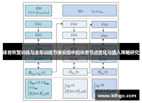 体育恢复训练与全年训练节奏安排中的休息节点优化与插入策略研究