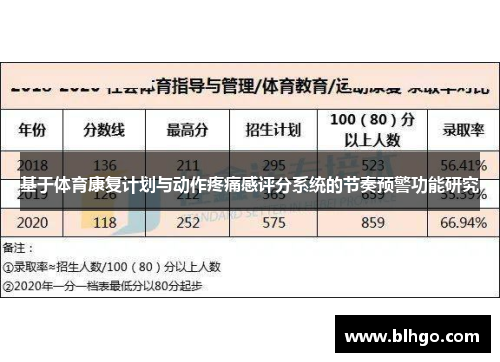 基于体育康复计划与动作疼痛感评分系统的节奏预警功能研究