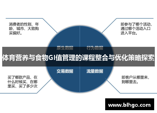 体育营养与食物GI值管理的课程整合与优化策略探索