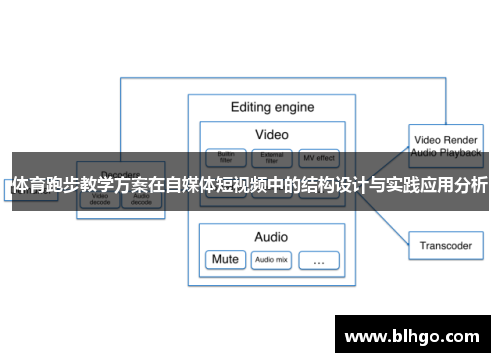 体育跑步教学方案在自媒体短视频中的结构设计与实践应用分析