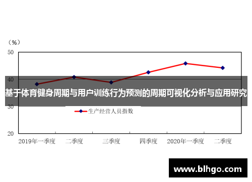 基于体育健身周期与用户训练行为预测的周期可视化分析与应用研究